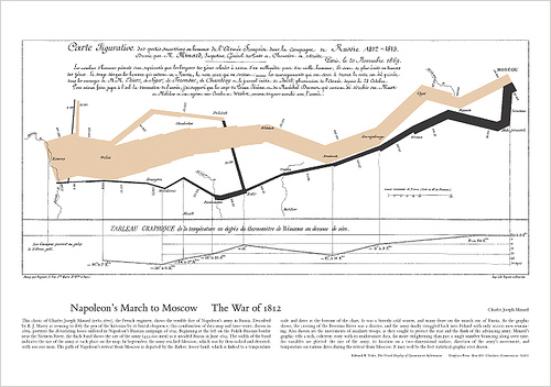 A course map shows you the overall flow of students through your course 