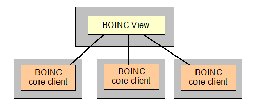 BOINCView controlling multiple remote clients